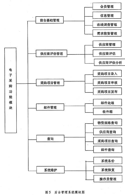 电子采购系统