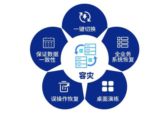 数据容灾
