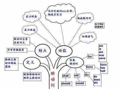 助动词