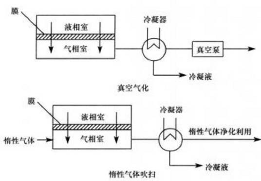 渗透蒸发膜