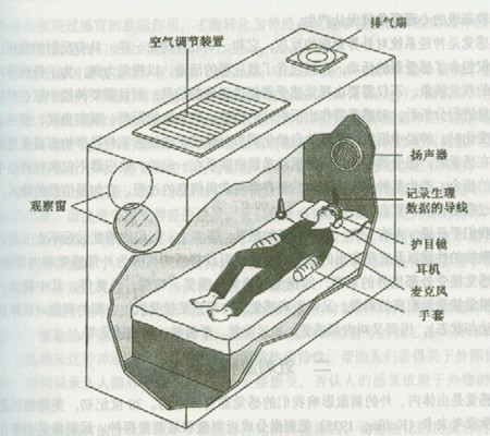 感觉剥夺