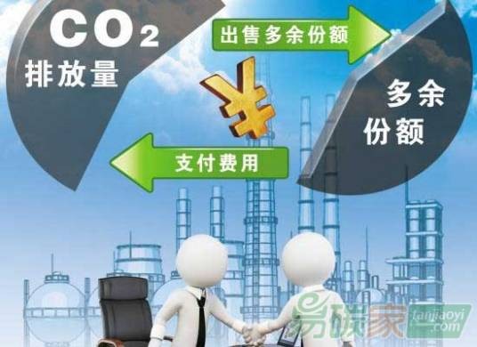碳排放权交易（运用于温室气体排放的管理政策）