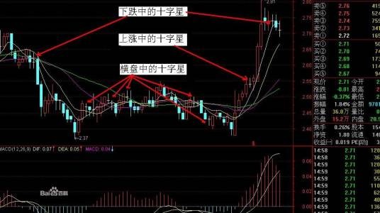 上下影线