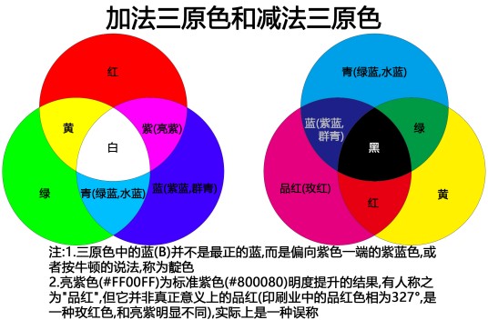 三基色原理