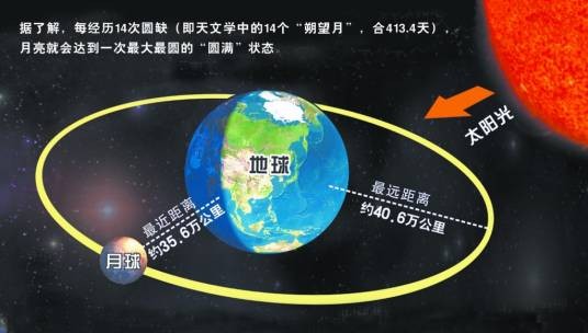 地月距离