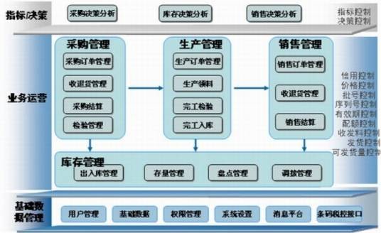 金蝶条码