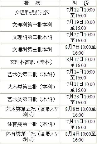 降分征求志愿