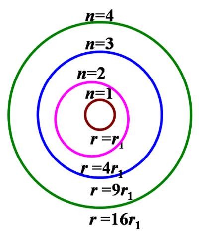 玻尔理论