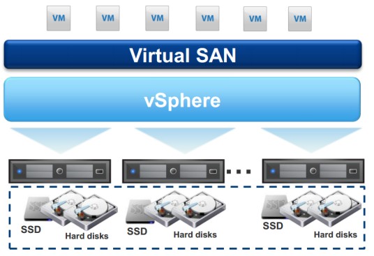 VSAN