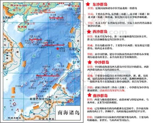 南海各方行为准则
