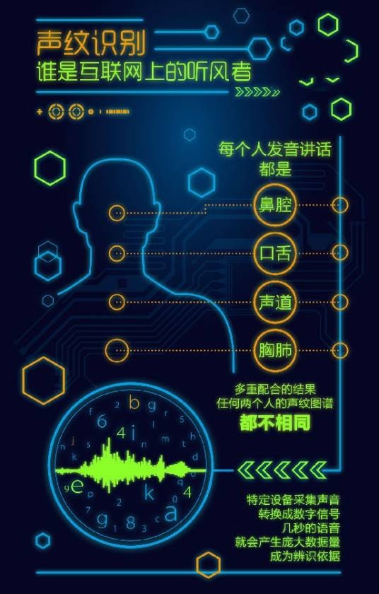声纹识别