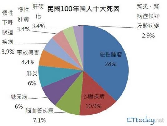 标准化死亡比