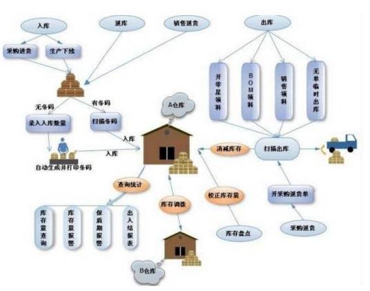 智能仓库管理系统
