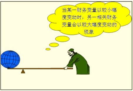 经营杠杆系数