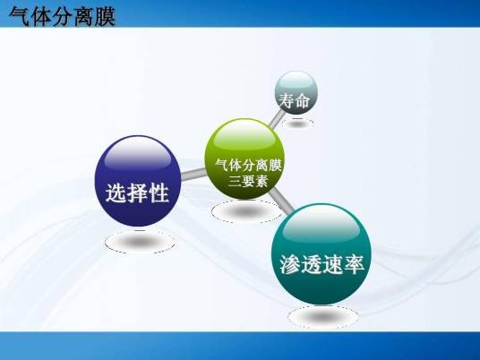 气体膜分离