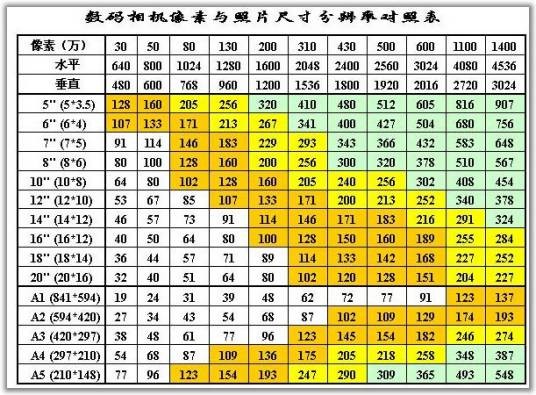 相片尺寸