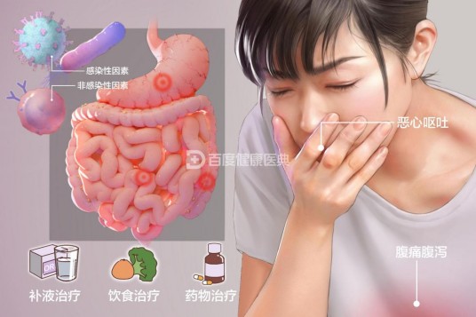 胃肠炎