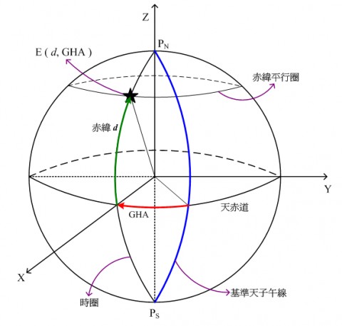 海里
