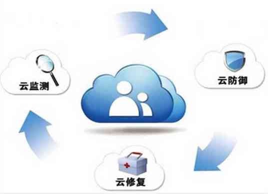 云安全技术