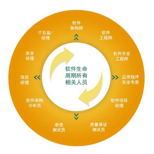 软件生命周期
