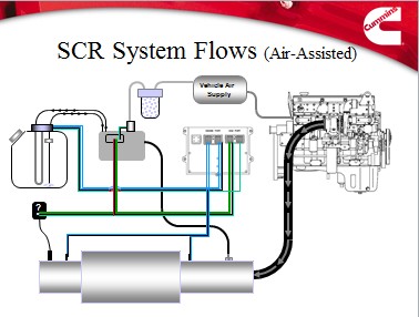 SCR（筹码集中度）