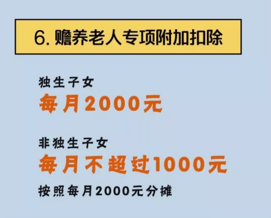 赡养老人专项附加扣除