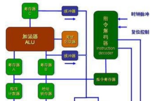 MPU（微处理器）