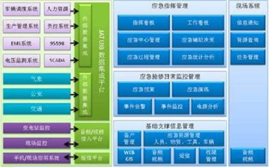 应急管理系统