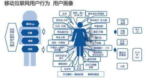行为（心理学名词）
