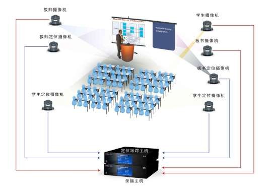 教学录播系统
