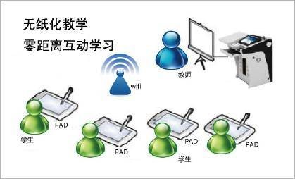 互动教学系统