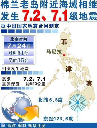 棉兰老岛地震