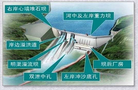 观音岩水电站