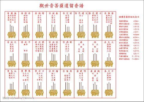 香谱（汉语词语）