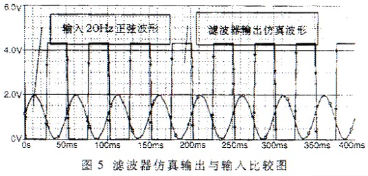 包层模