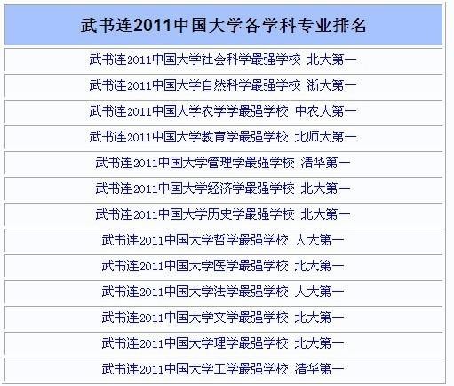 2011中国大学评价