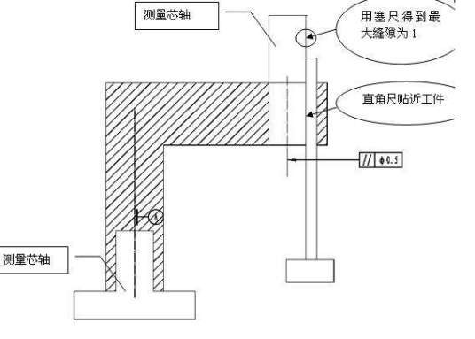 平行度