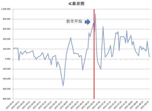 期货贴水与期货升水