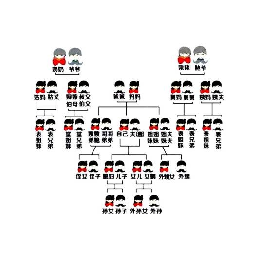 中国亲属系统