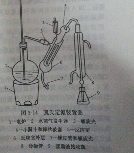凯氏定氮法