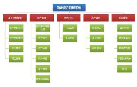 固定资产条码管理系统