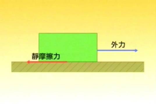 静摩擦