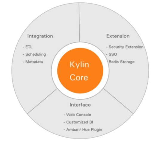 Kylin（中国自主知识产权操作系统）