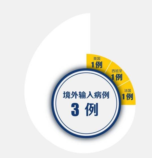 输入病例