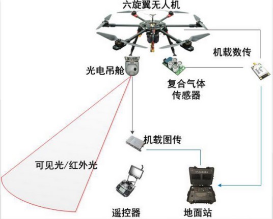 无人机系统