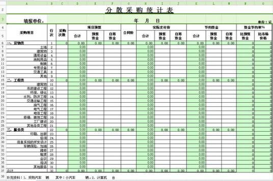 统计表