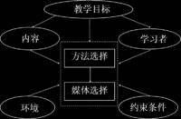 授导型教学