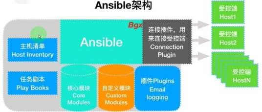 ansible
