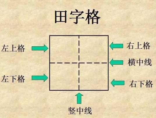 田字格(规范汉字书写格式的模板)