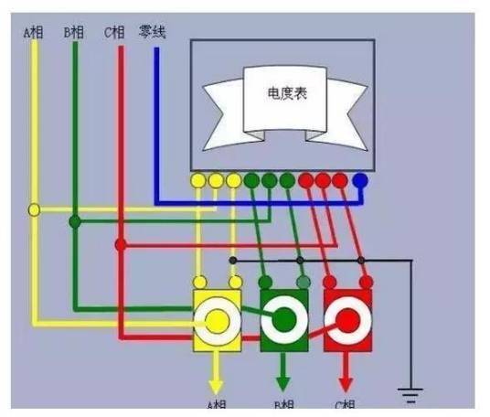 三相